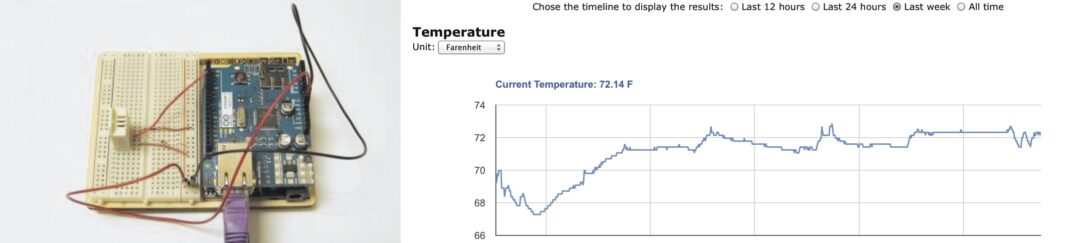 Real-Time Weather Monitoring (Current Temperature: | Relative Humidity: )