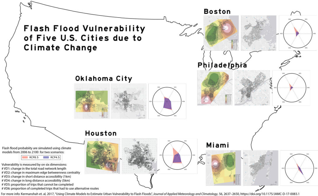 Flash Flood Vulnerability of Five U.S. Cities due to Climate Change