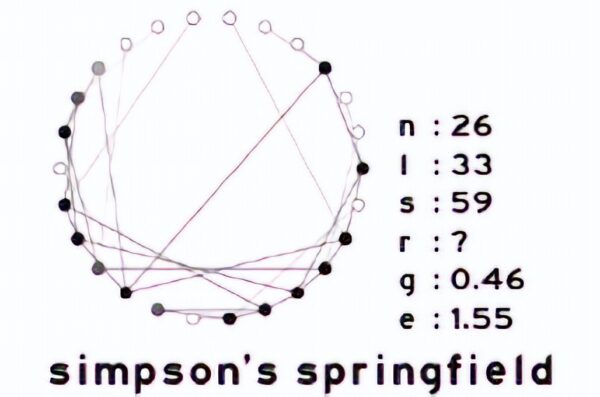 Simpson's Springfield Metro Network